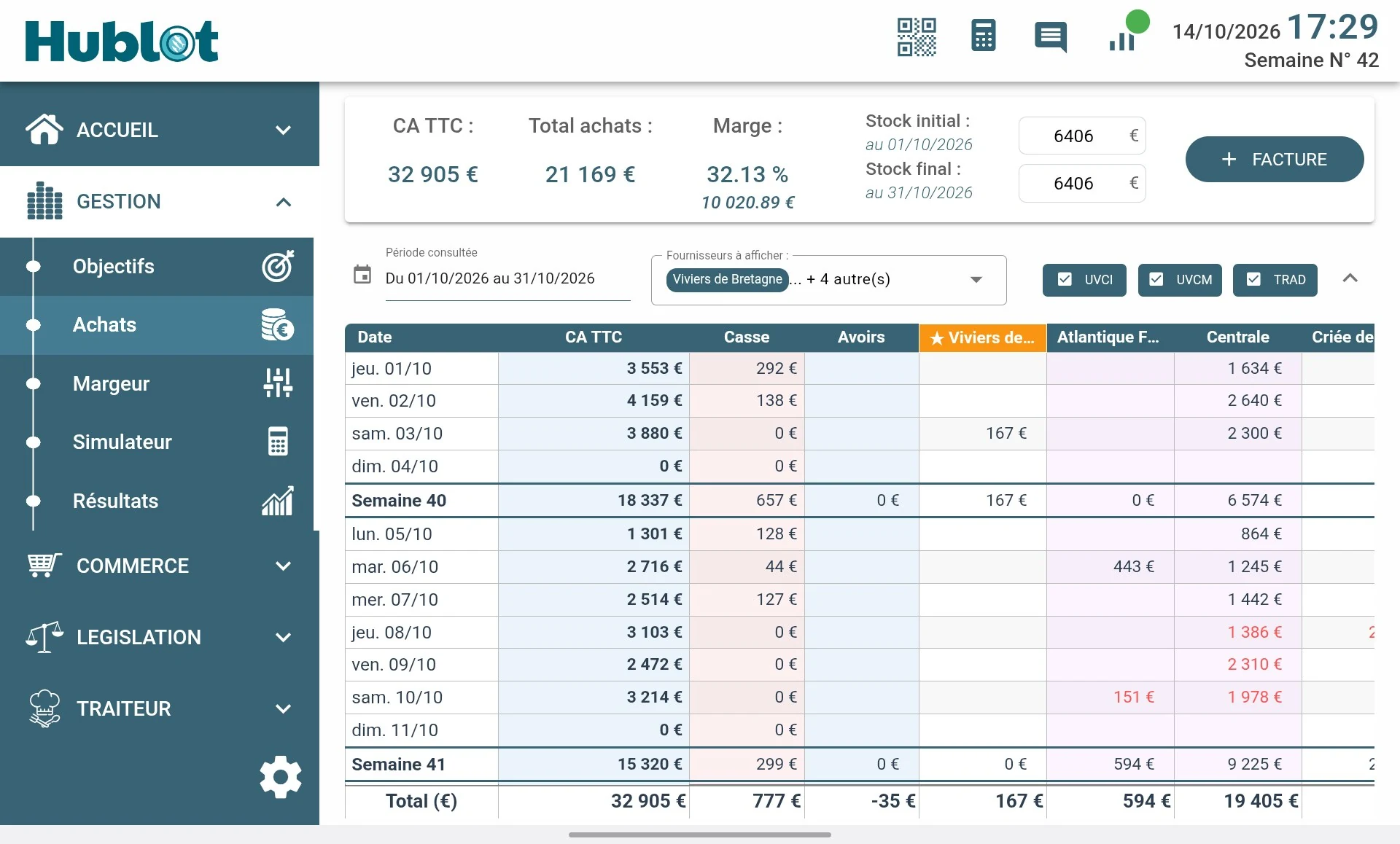 Gestion